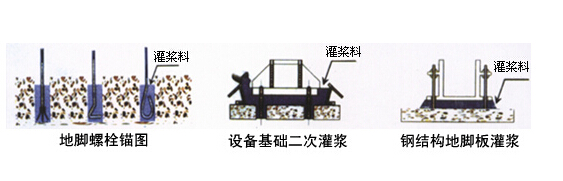 CGM高強無收縮灌漿料施工方法