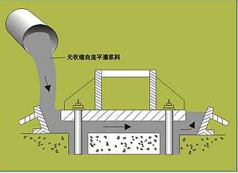 使用灌漿料灌漿的方法